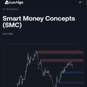 lux algo smart money concepts indicator
